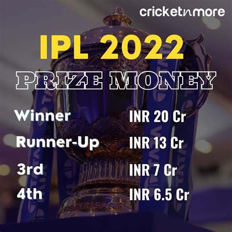 ipl 2022 prize money